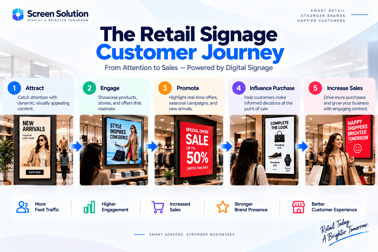 Digital Signage for Retail Stores: Increasing Customer Engagement and Sales